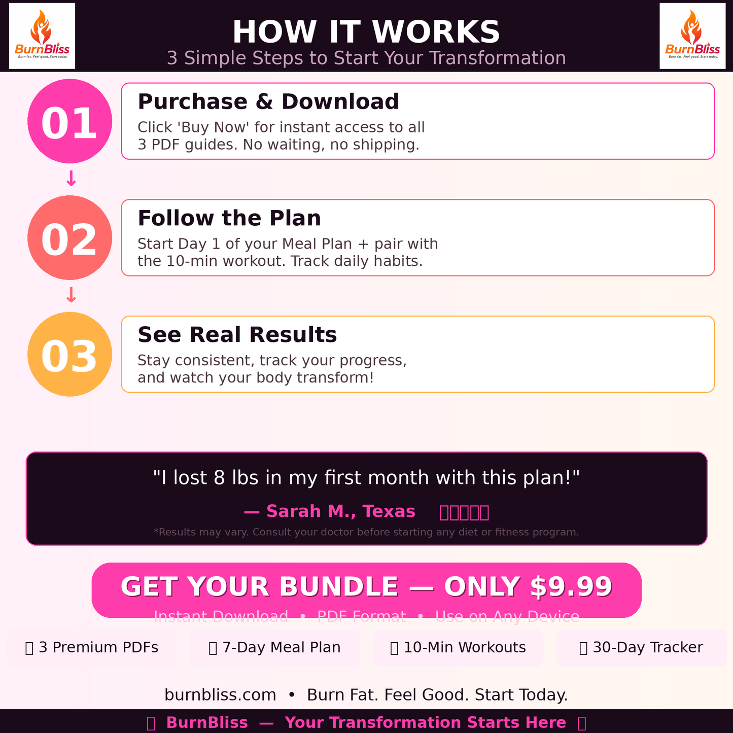 BurnBliss Fat Burn Bundle | 3 PDF Guides | Instant Download