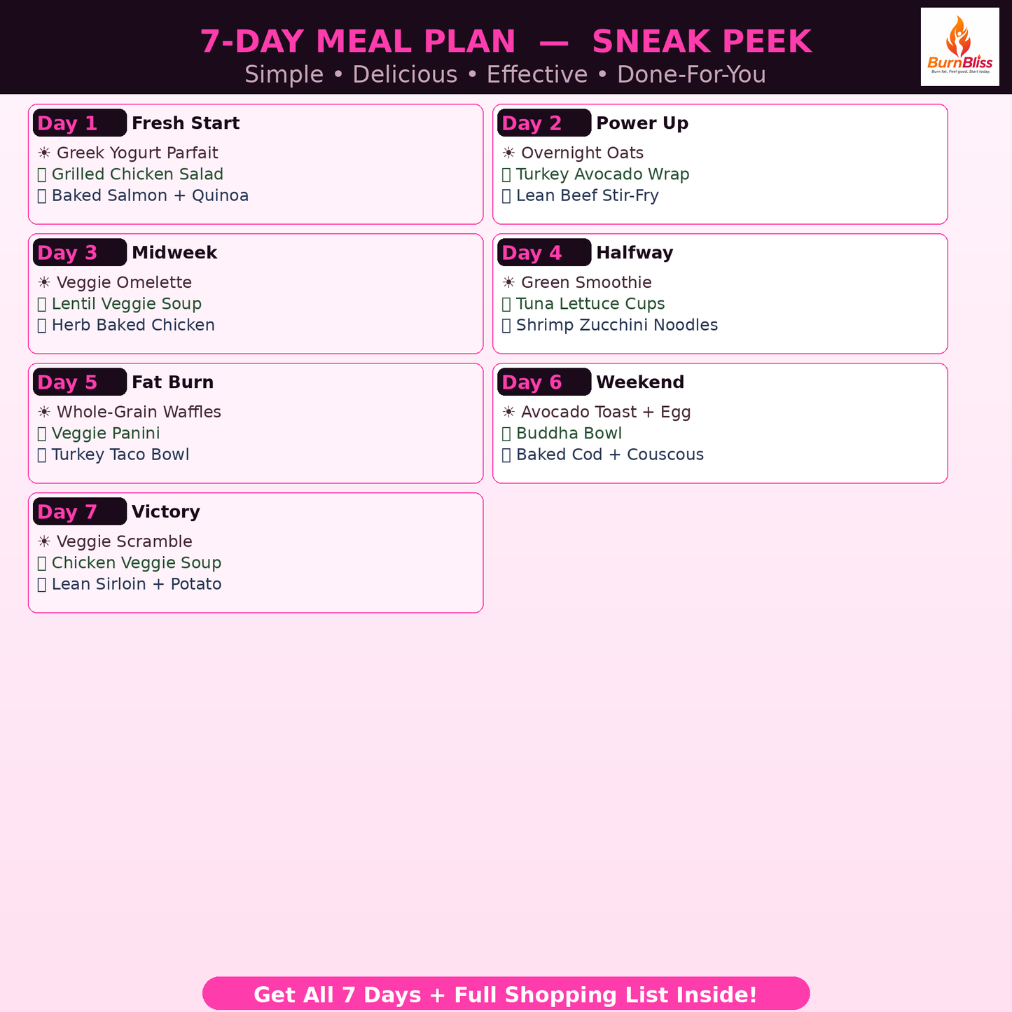 BurnBliss Fat Burn Bundle | 3 PDF Guides | Instant Download